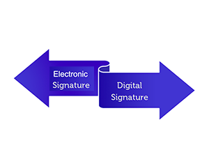 Working with Electronic or Digital Signatures